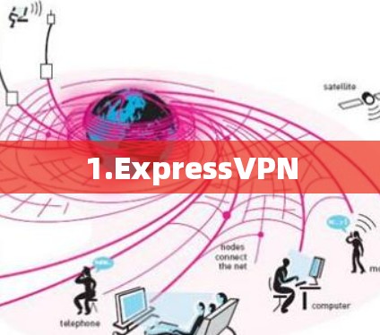 1.ExpressVPN 1.ExpressVPN