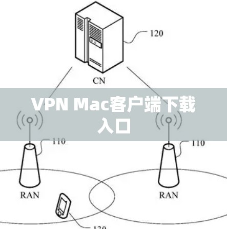 VPN Mac客户端下载入口