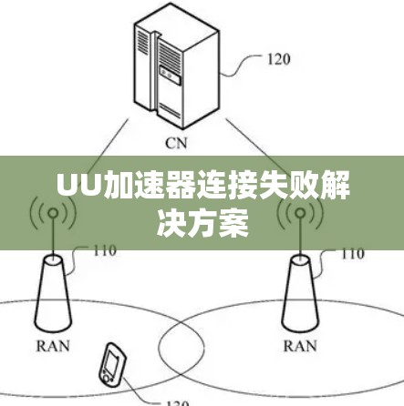 UU加速器连接失败解决方案 UU加速器连接失败解决方案