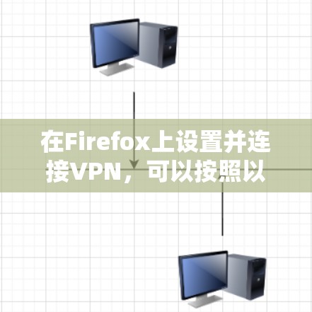 在Firefox上设置并连接VPN,可以按照以下步骤进行 在Firefox上设置并连接VPN,可以按照以下步骤进行