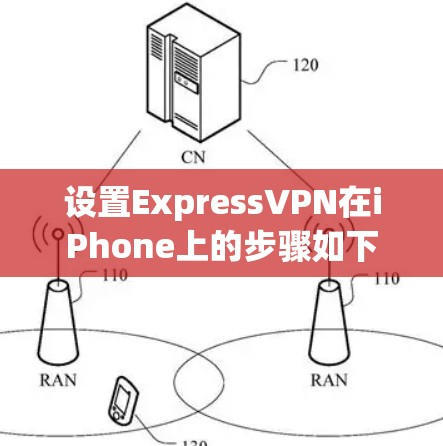 设置ExpressVPN在iPhone上的步骤如下 设置ExpressVPN在iPhone上的步骤如下