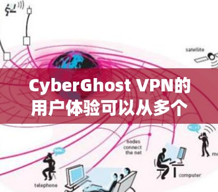 CyberGhost VPN的用户体验可以从多个方面进行分析,以下是对其用户体验的详细评价 CyberGhost VPN的用户体验可以从多个方面进行分析,以下是对其用户体验的详细评价