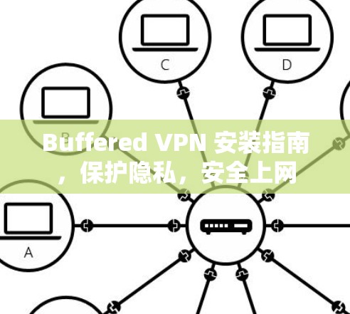 Buffered VPN 安装指南,保护隐私,安全上网 Buffered VPN 安装指南,保护隐私,安全上网