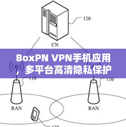 BoxPN VPN手机应用,多平台高清隐私保护 BoxPN VPN手机应用,多平台高清隐私保护