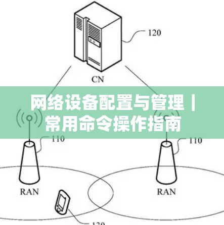 网络设备配置与管理|常用命令操作指南 网络设备配置与管理|常用命令操作指南