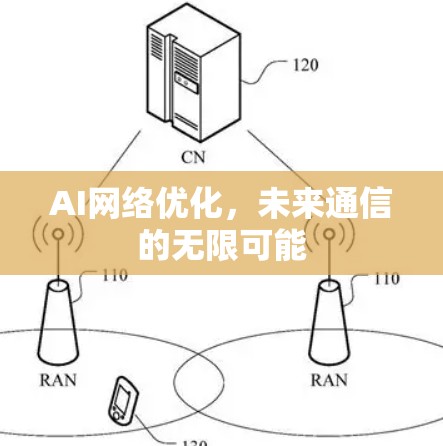 AI网络优化,未来通信的无限可能 AI网络优化,未来通信的无限可能