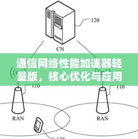 通信网络性能加速器轻量版,核心优化与应用场景分析 通信网络性能加速器轻量版,核心优化与应用场景分析