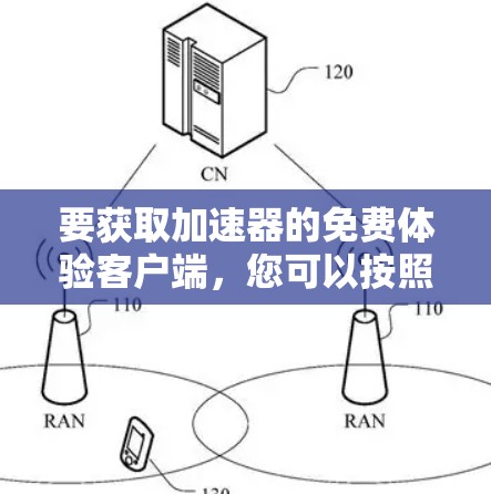 要获取加速器的免费体验客户端,您可以按照以下步骤操作 要获取加速器的免费体验客户端,您可以按照以下步骤操作