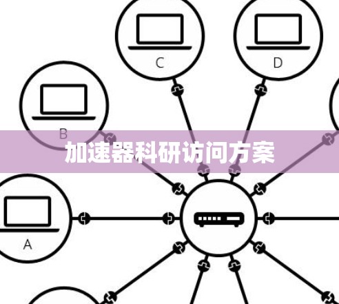 加速器科研访问方案 加速器科研访问方案