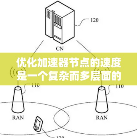 优化加速器节点的速度是一个复杂而多层面的任务,涉及网络、存储、计算和系统架构等多个方面。以下是优化加速器节点速度的分步指南 优化加速器节点的速度是一个复杂而多层面的任务,涉及网络、存储、计算和系统架构等多个方面。以下是优化加速器节点速度的分步指南