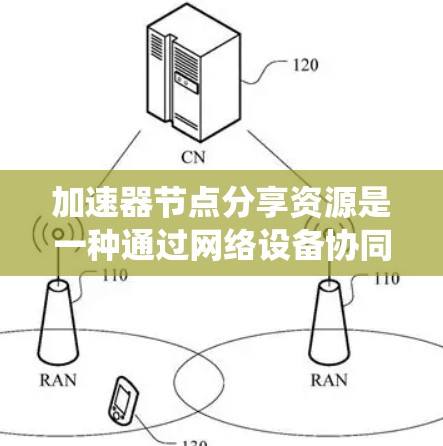 加速器节点分享资源是一种通过网络设备协同工作来优化资源使用效率的方法,旨在提升数据传输性能和系统整体效率。以下是对该概念的详细分析 加速器节点分享资源是一种通过网络设备协同工作来优化资源使用效率的方法,旨在提升数据传输性能和系统整体效率。以下是对该概念的详细分析