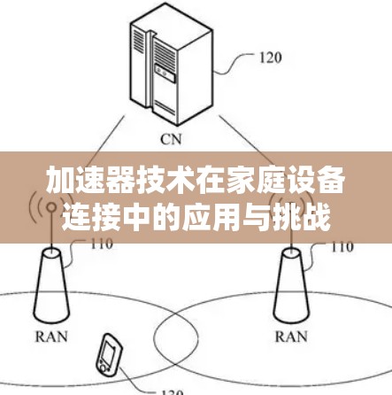 加速器技术在家庭设备连接中的应用与挑战 加速器技术在家庭设备连接中的应用与挑战