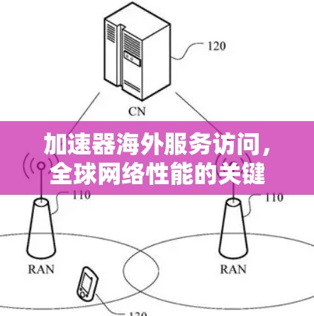 加速器海外服务访问,全球网络性能的关键 加速器海外服务访问,全球网络性能的关键