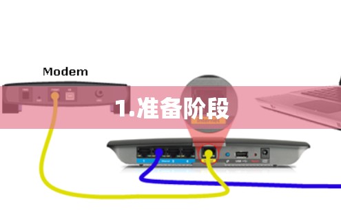 1.准备阶段