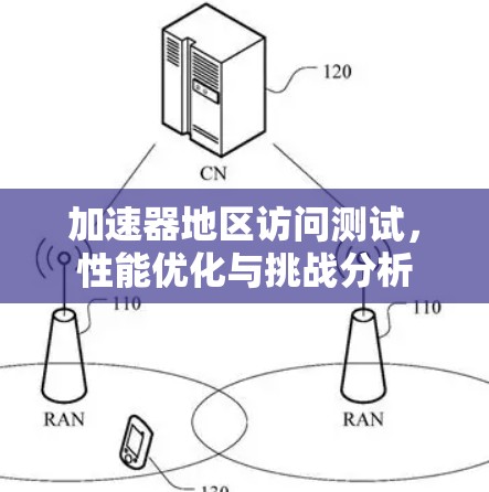 加速器地区访问测试，性能优化与挑战分析
